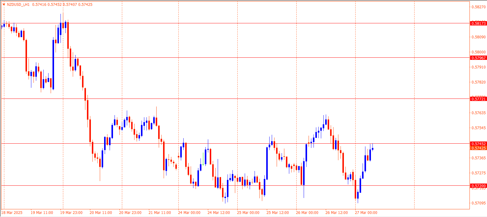NZDUSD